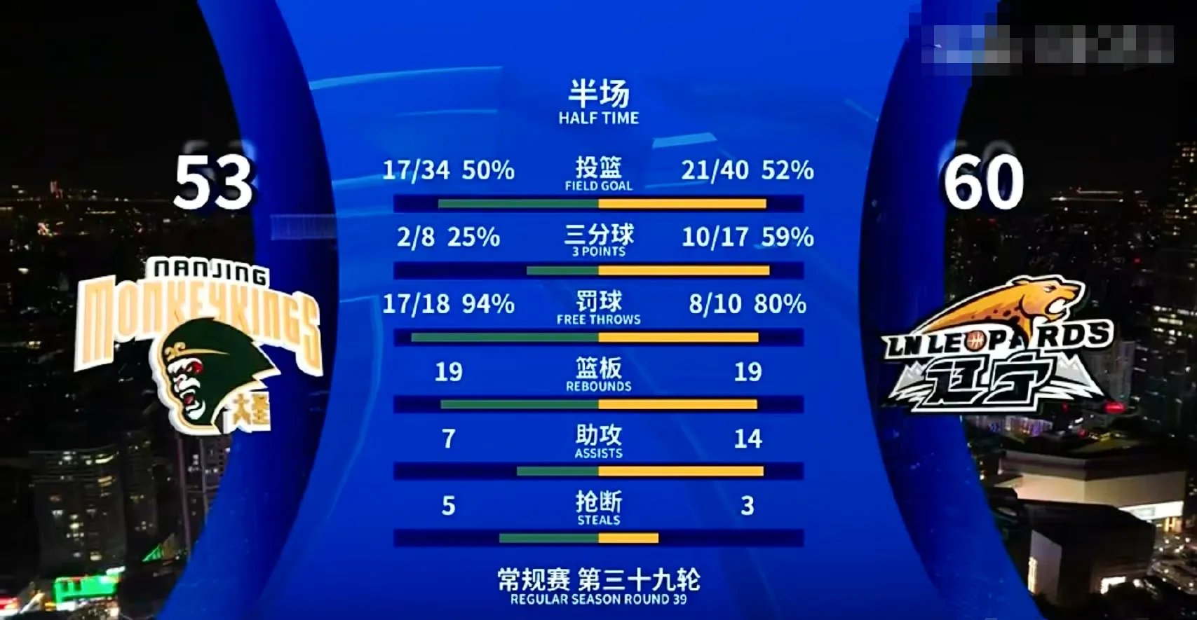 球速官方入口 - 风云突变成都蓉城关键时刻篮板制胜，CBA季后赛版图或变，压力陡增，心理建设被强调