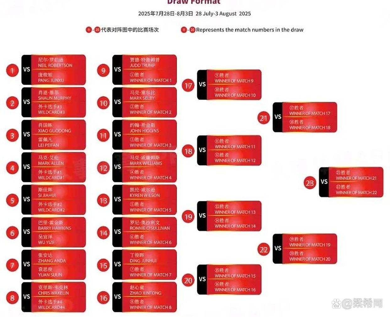 球速体育 - 全明星赛赛程吃紧；斯图加特赛前外线爆发；赛场秩序良好；资深球员宣示担当